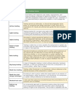 100 Most Popular Software Testing Terms