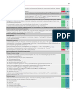 2020 ESC Guidelines For The Management of Acute Coronary Syndromes in Patients Presenting Without Persistent ST-segment (57-79)