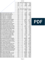 Lista de Itens Implemento