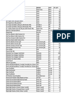 Stationery, Hosehold and Others Requisition Format For The Month of March'2021 (Final)