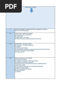 Dip Business MCQ Unit 22 KLO Evidence Tracker