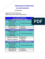 Les Médicaments de L'hémostase