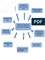 Principales Impuestos