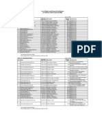 List of BFIs Poush 2076 - English