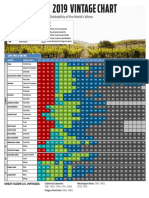 Wine Enthusiast Vintage Chart