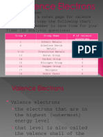 Valence Electrons