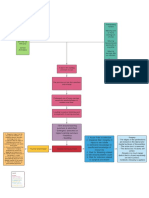 Gapping Earring Puncture Concept Map