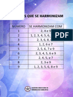 Tabela de Numeros Que Se Harmonizam