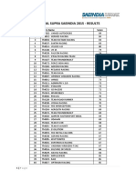 Virtual Supra Saeindia 2015 - Results: S Team Name Score