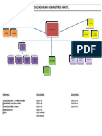 Organograma Do Ministério Infantil