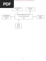 Block Diagram: 5.1 Main Board