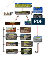 Earth'S Landforms: Human Activities Exogenic