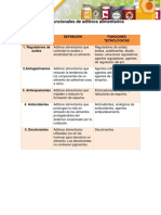 Clases Funcionales de Aditivos Alimentarios