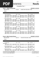 SAG 2011 Results