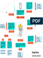 Mapa Mental Tiempos Verbales Eliangel Nasser