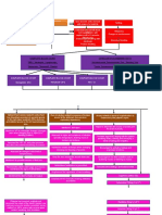 Concept Map Er