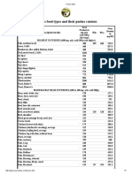 Various Food Types and Their Purine Content