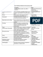 Major Nonfiction Models For Documentary Film Model Description Films