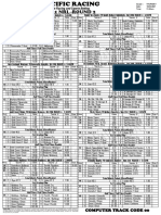 NRL R2-Thursday-Pacific Racing