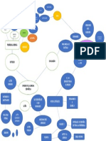 Mapa Mental Origen y Evolucion Del Español 1001