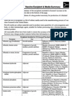 Excipient Table 1