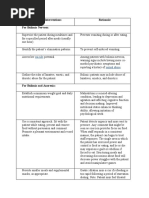 Nursing Interventions Rationale For Bulimia Nervosa:: Suicide