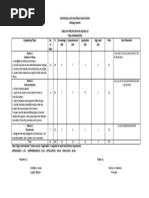 Tos - Science 10 Final Exam