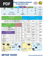 Marking of Weighing Equipment For Hazardous Areas
