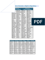 Verbos para Objetivos Generales y Objetivos Específicos