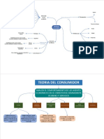 Mapa Mental Economia