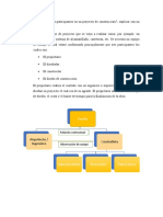 Quiénes Son Los Participantes en Un Proyecto de Construcción