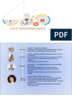 Línea de Tiempo Psicología Cognitiva