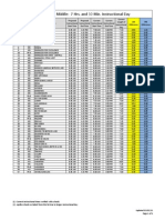 Houston ISD Proposed Instructional Day Schedule-Middle School 3/3/11