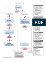 Algorithm-ACLS CA 200731