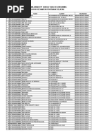 Daftar Nama-Nama KTP Warga Yang Belum Diambil Di Wilayah Kecamatan Pontianak Selatan