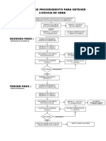 Diagrama Procedimiento de Licencia de Obra