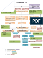 COPD PATHOPHYSIOLOGY Diagram