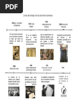 Línea Del Tiempo de Los Derechos Humanos