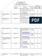 Srps Update List 30-11-2020