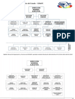 Organigrama SNPE