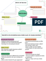 Mapa Mental 2 Páginas