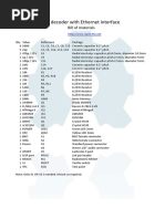 AIS Decoder With Ethernet Interface: Bill of Materials