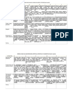 Rbrica para Evaluar La Vivencia de Valores y Actitudes