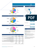 704 Viet Nam Fact Sheets