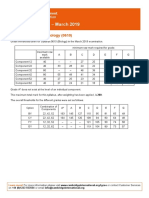 Grade Thresholds - March 2019: Cambridge IGCSE Biology (0610)