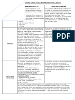 Cuadro Actividad Financiera Del Estado Vs Actividad Financiera Privada