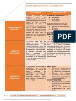 Cuadro Comparativo Fuente de Financiamiento PDF