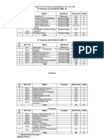 III Semester: (AUTONOMOUS) 2008 - 09 Sl. No. Sub-Code Subject Dept/Board Hours/week Credits