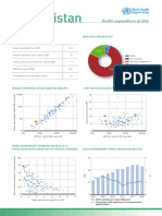 Afghanistan: Health Expenditure Profile