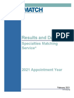 SMS Result and Data 2021